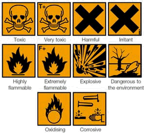  Simbol simbol Bahaya di Laboratorium Kimia teklabbio1b